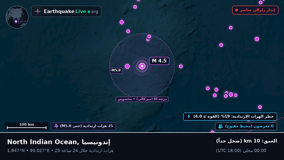 المحيط الهندي (إندونيسيا)
