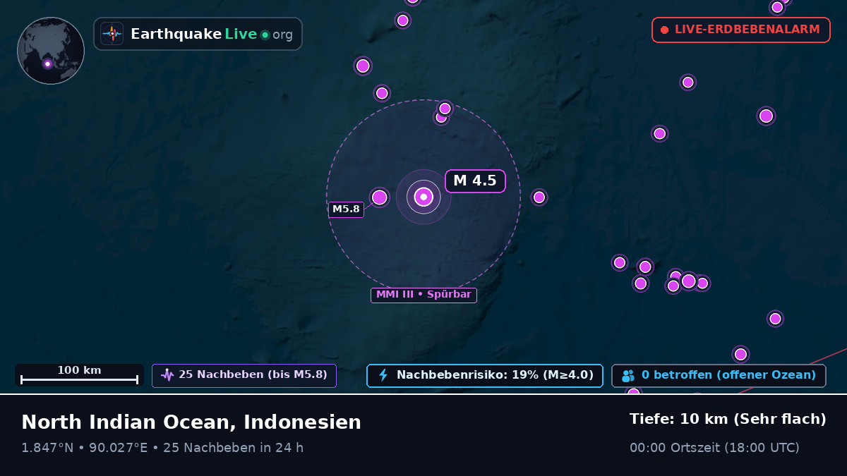 Indischer Ozean (Indonesien)