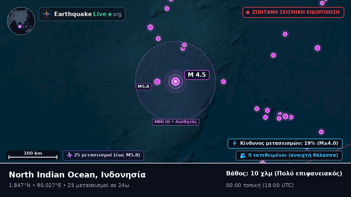 Ινδικός Ωκεανός (Ινδονησία)