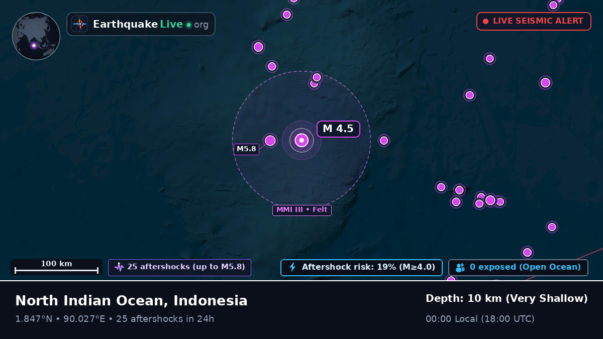Indian Ocean (Indonesia)