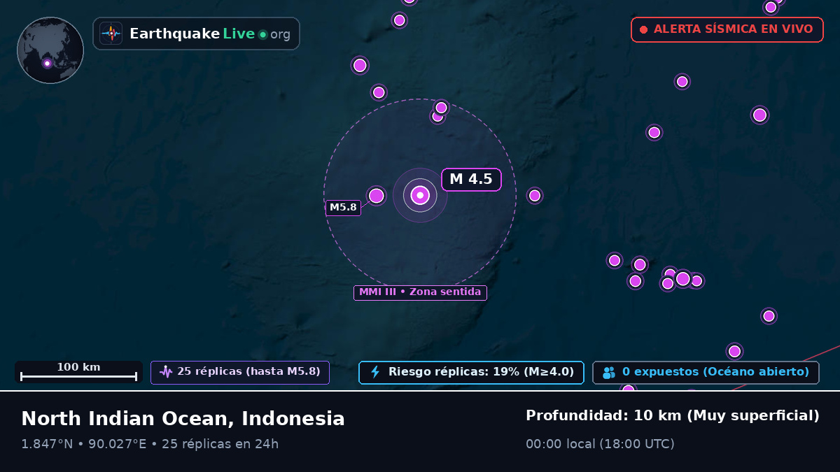 Océano Índico (Indonesia)
