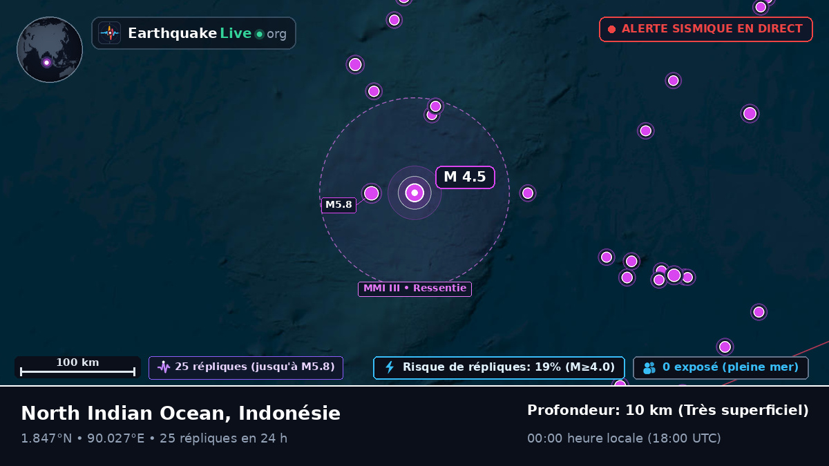 Océan Indien (Indonésie)