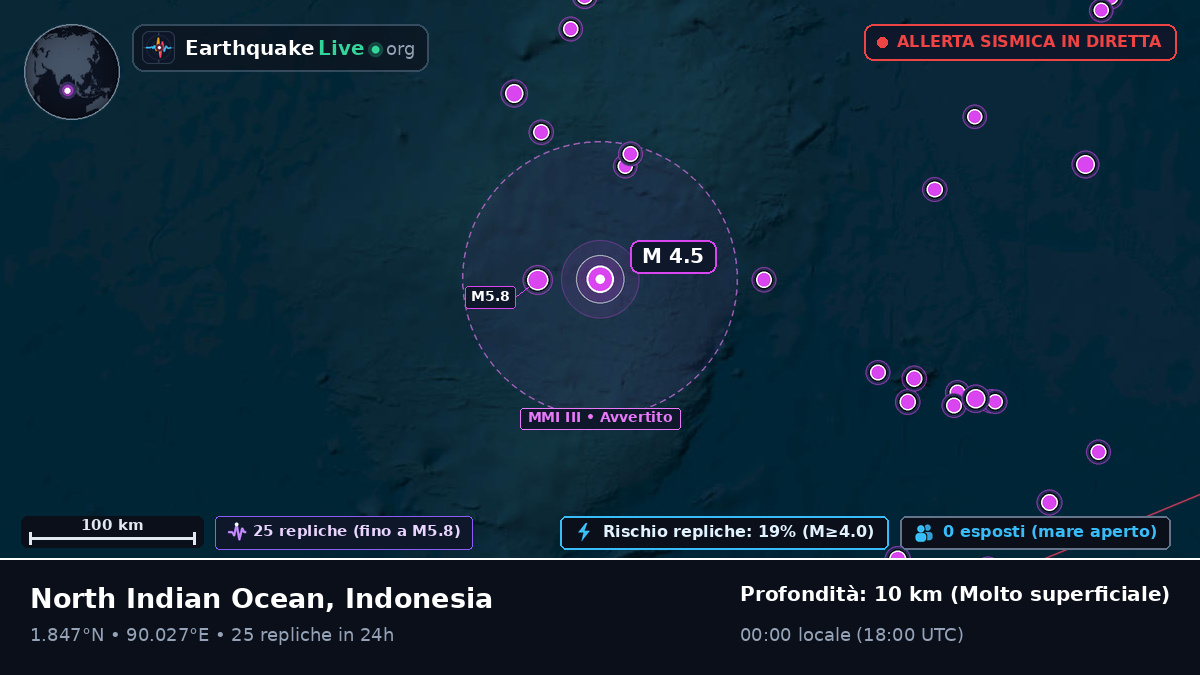 Oceano Indiano (Indonesia)