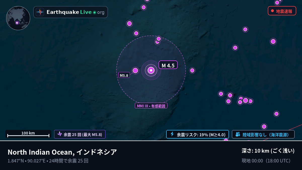 インド洋 (インドネシア)