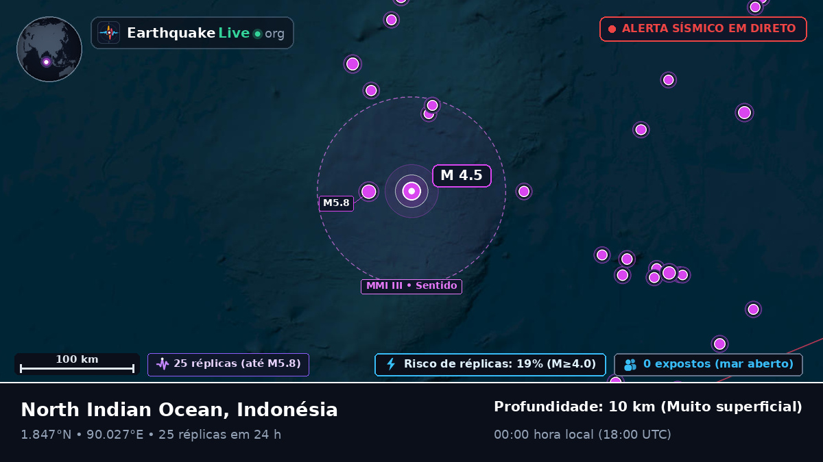 Oceano Índico (Indonésia)