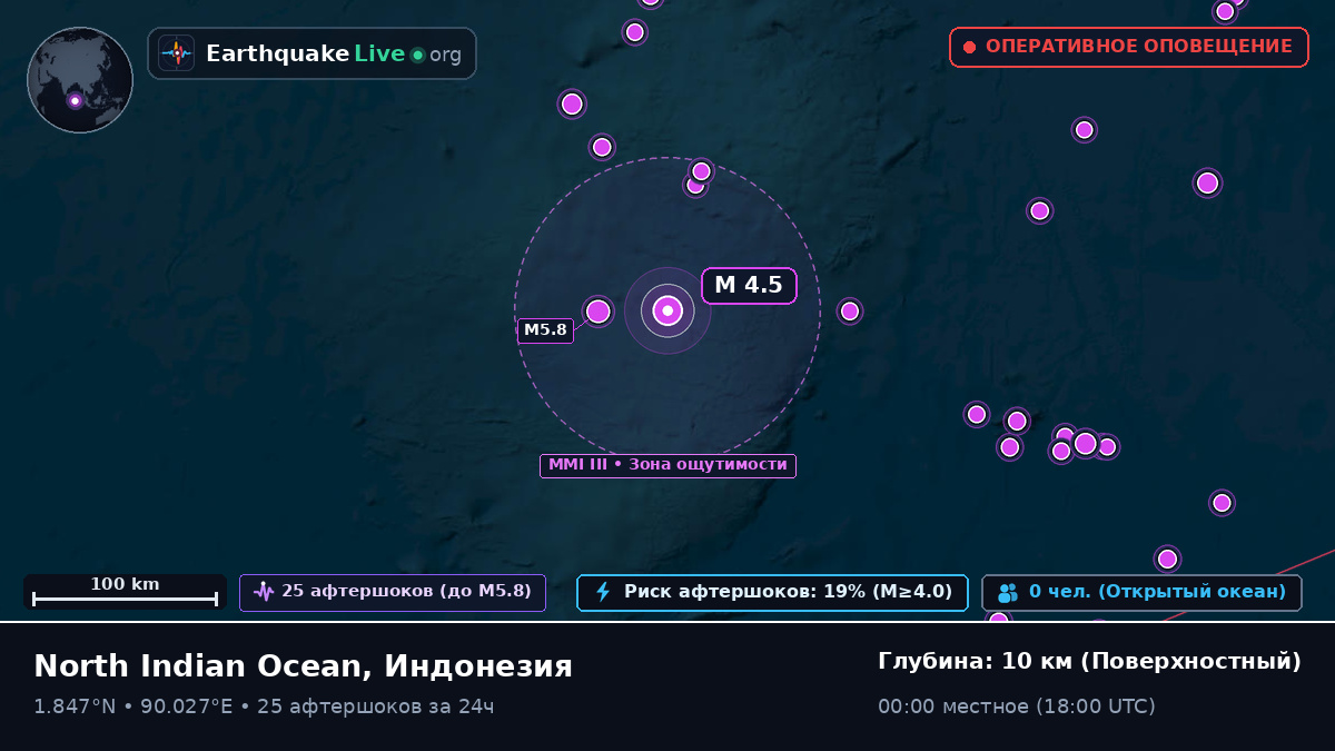 Индийский океан (Индонезия)