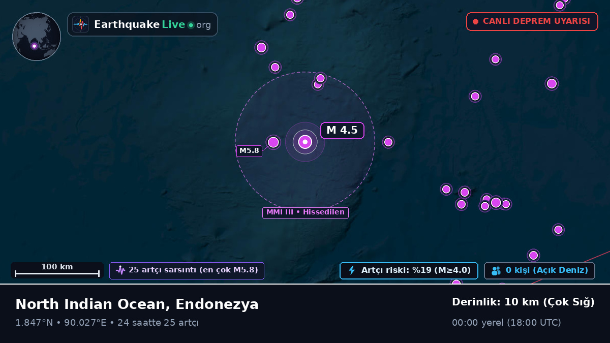 Hint Okyanusu (Endonezya)