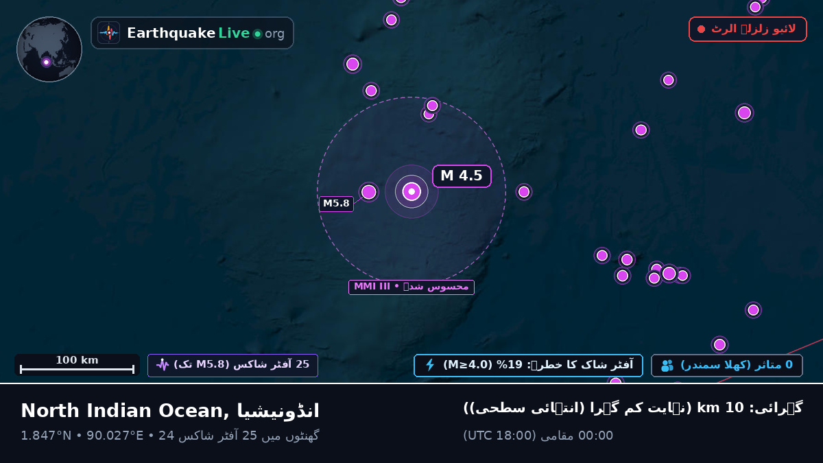 بحر ہند (انڈونیشیا)
