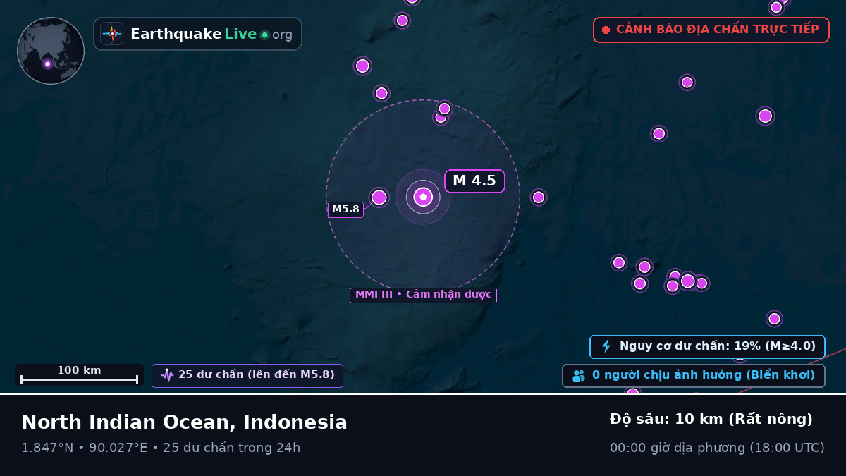 Ấn Độ Dương (Indonesia)