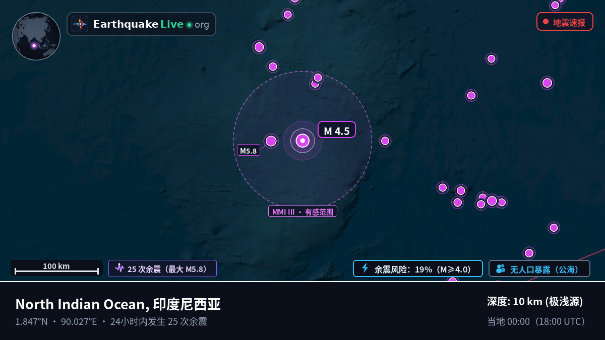 印度洋 (印度尼西亚)