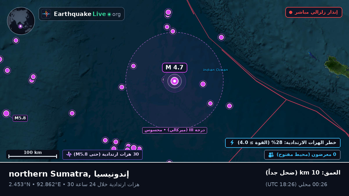 المحيط الهندي (إندونيسيا)