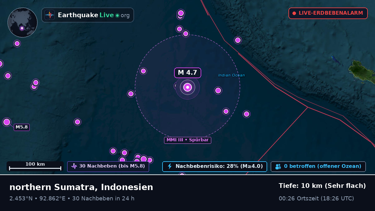 Indischer Ozean (Indonesien)