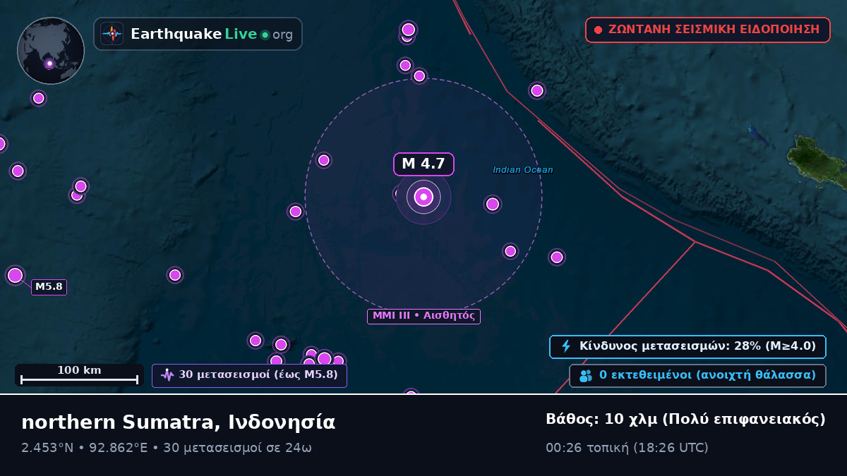 Ινδικός Ωκεανός (Ινδονησία)
