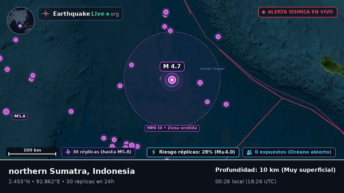 Océano Índico (Indonesia)