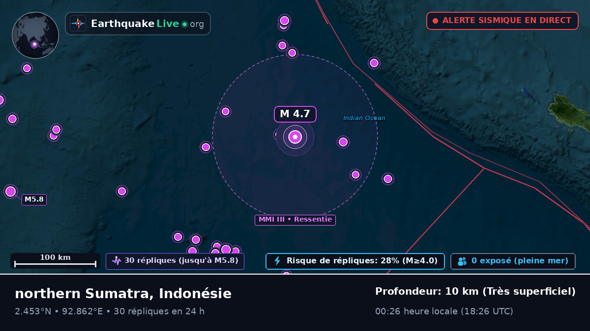 Océan Indien (Indonésie)