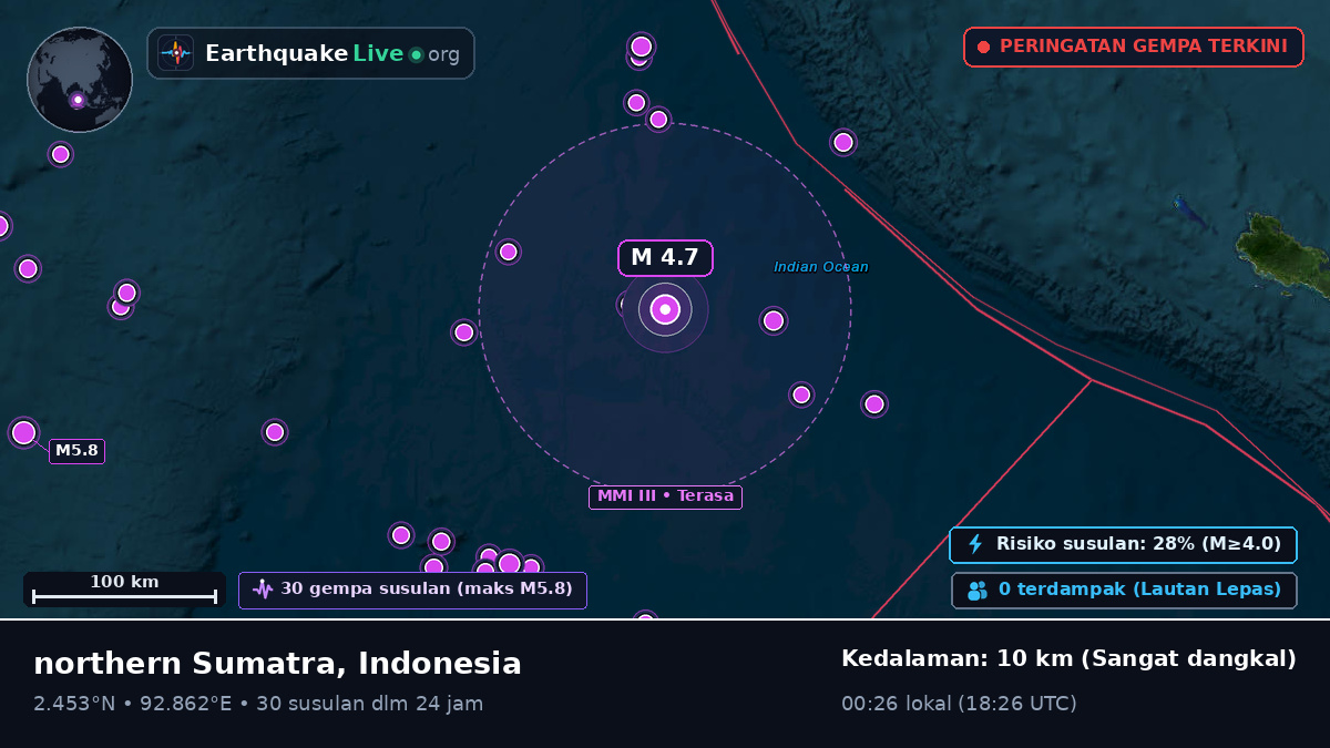 Samudra Hindia (Indonesia)