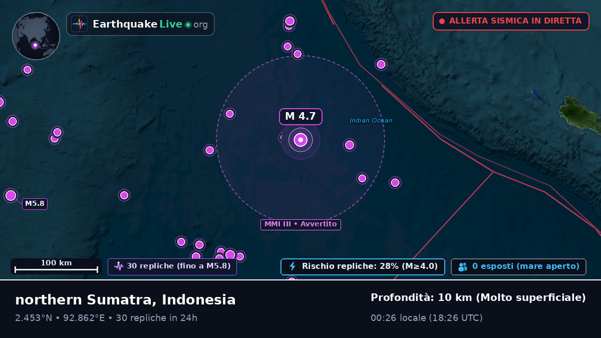 Oceano Indiano (Indonesia)