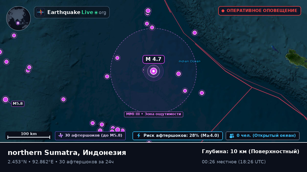 Индийский океан (Индонезия)