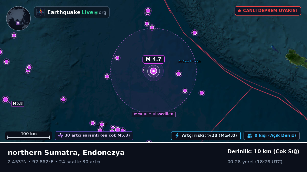 Hint Okyanusu (Endonezya)