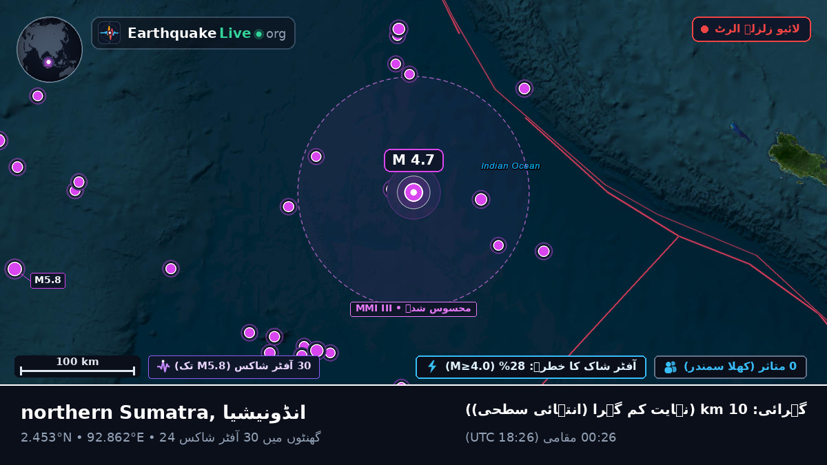 بحر ہند (انڈونیشیا)