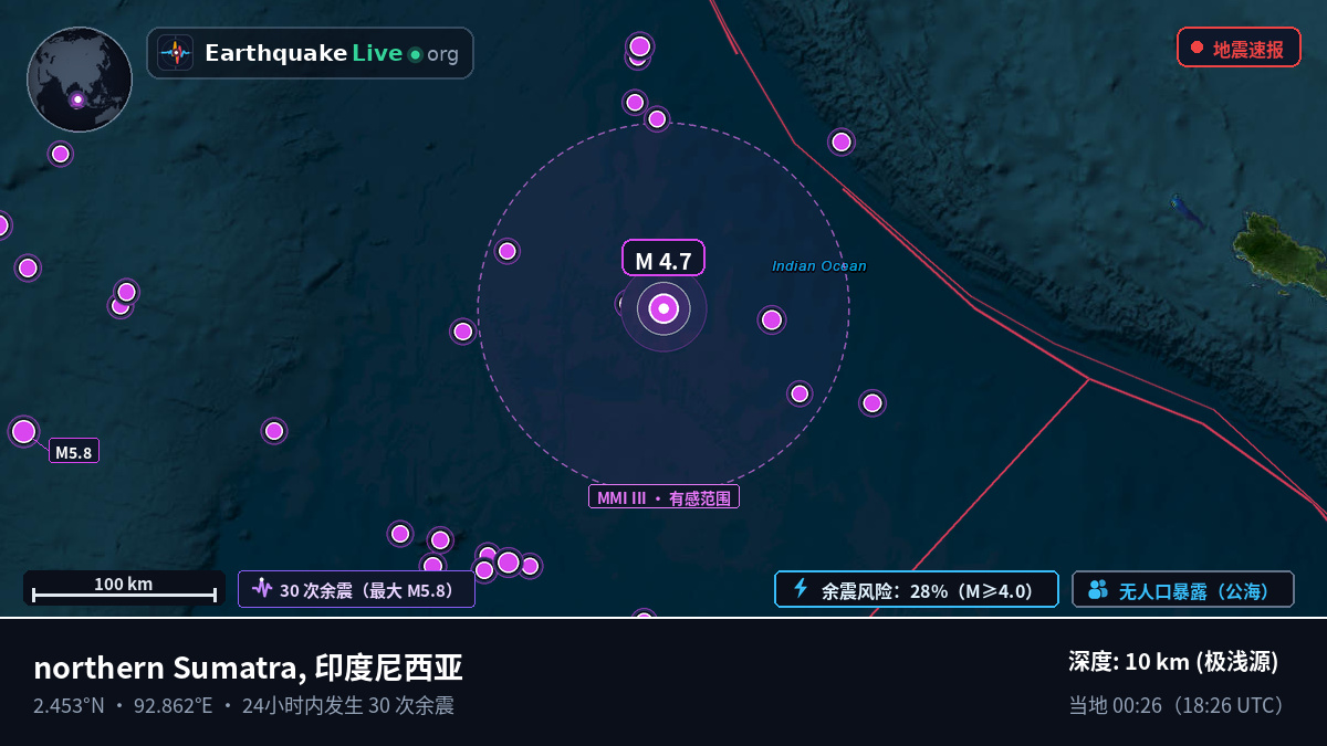 印度洋 (印度尼西亚)