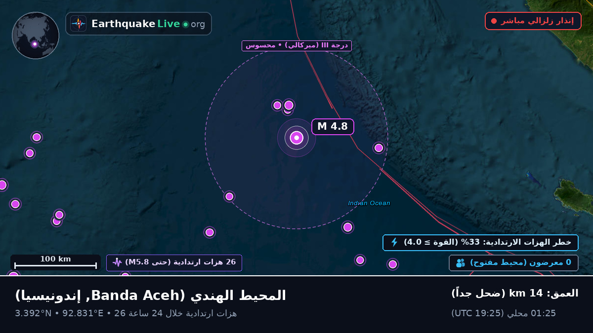المحيط الهندي (إندونيسيا)