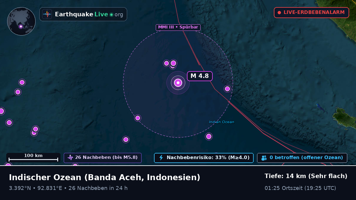 Indischer Ozean (Indonesien)