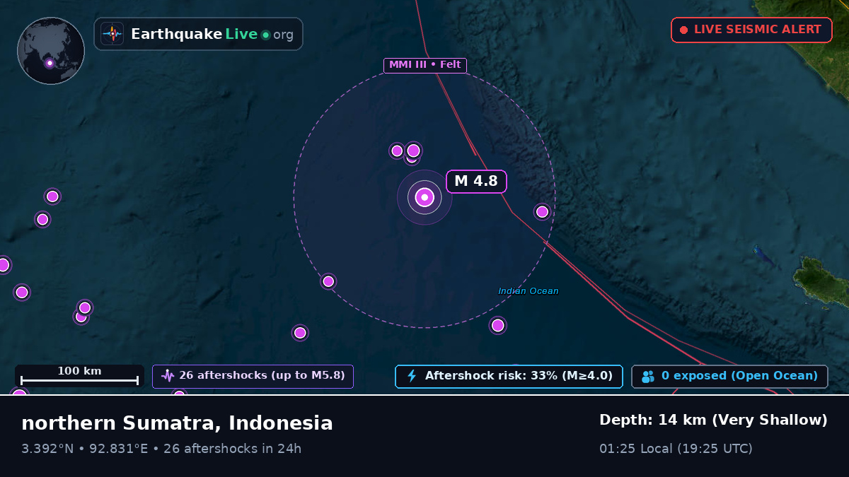 Indian Ocean (Indonesia)