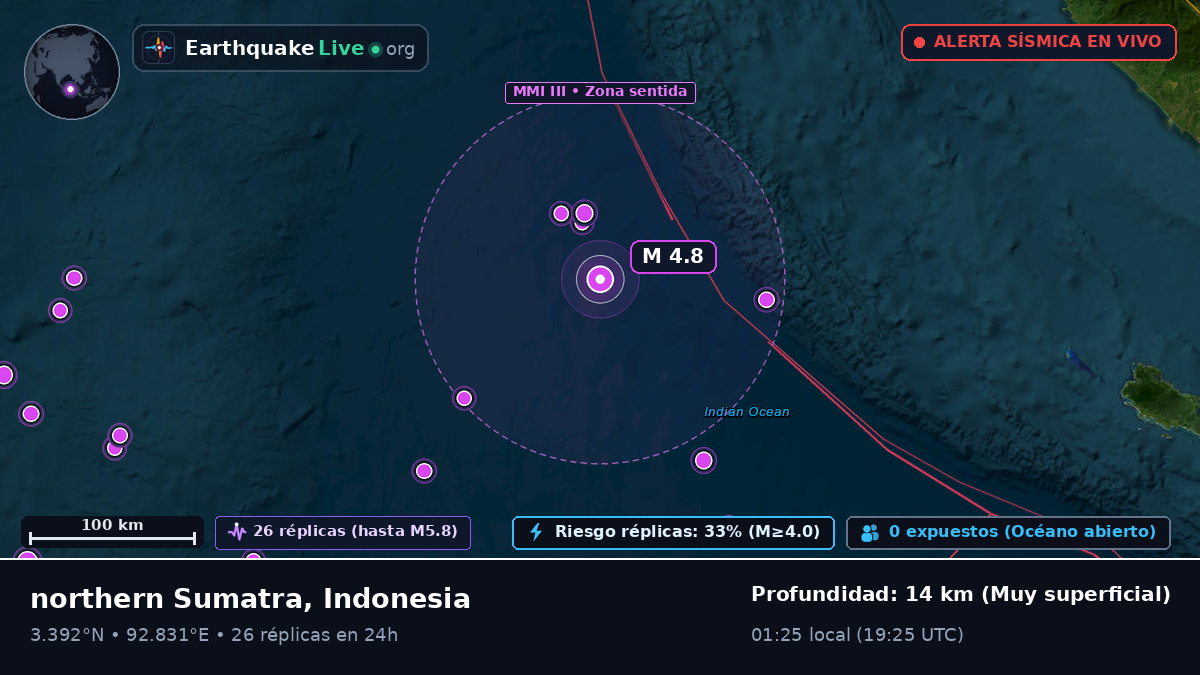 Océano Índico (Indonesia)