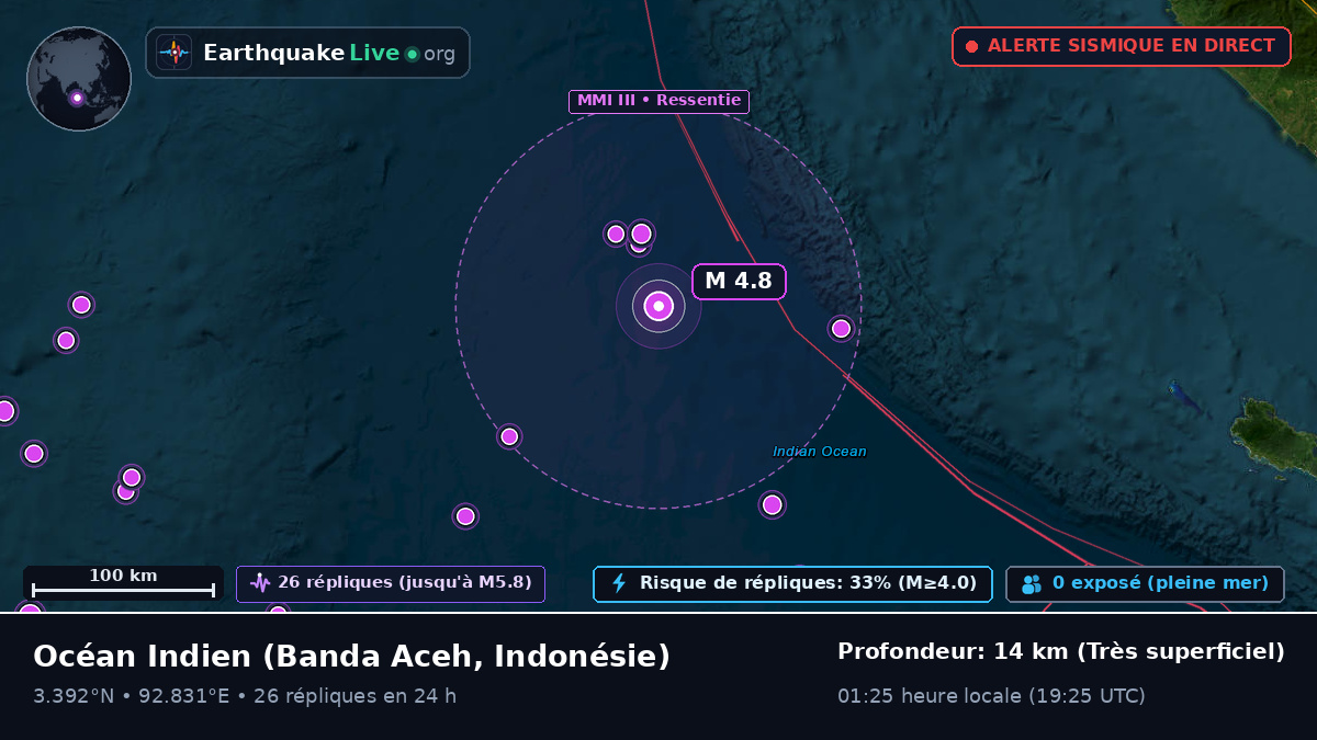 Océan Indien (Indonésie)
