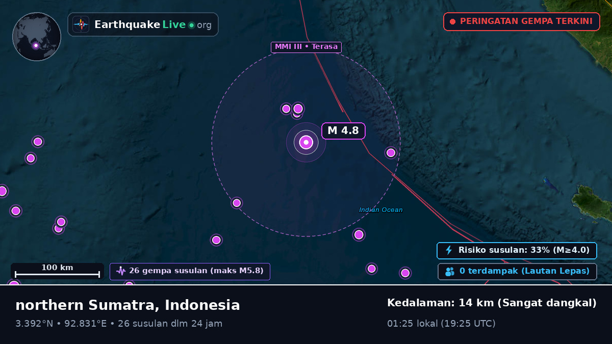 Samudra Hindia (Indonesia)