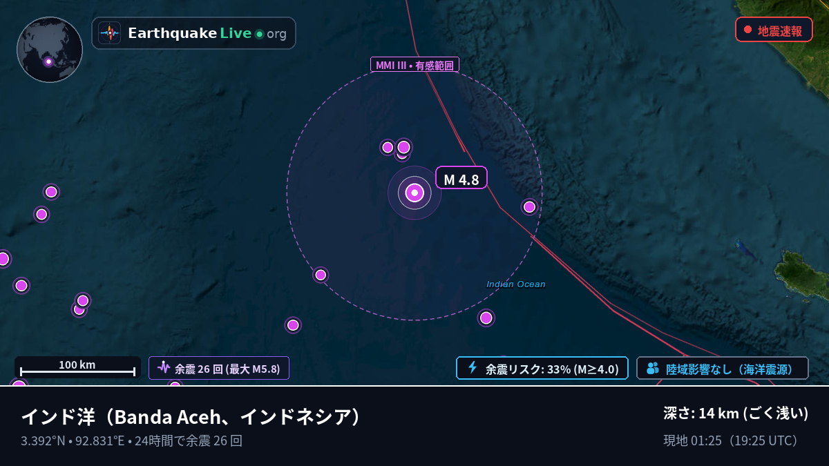 インド洋 (インドネシア)