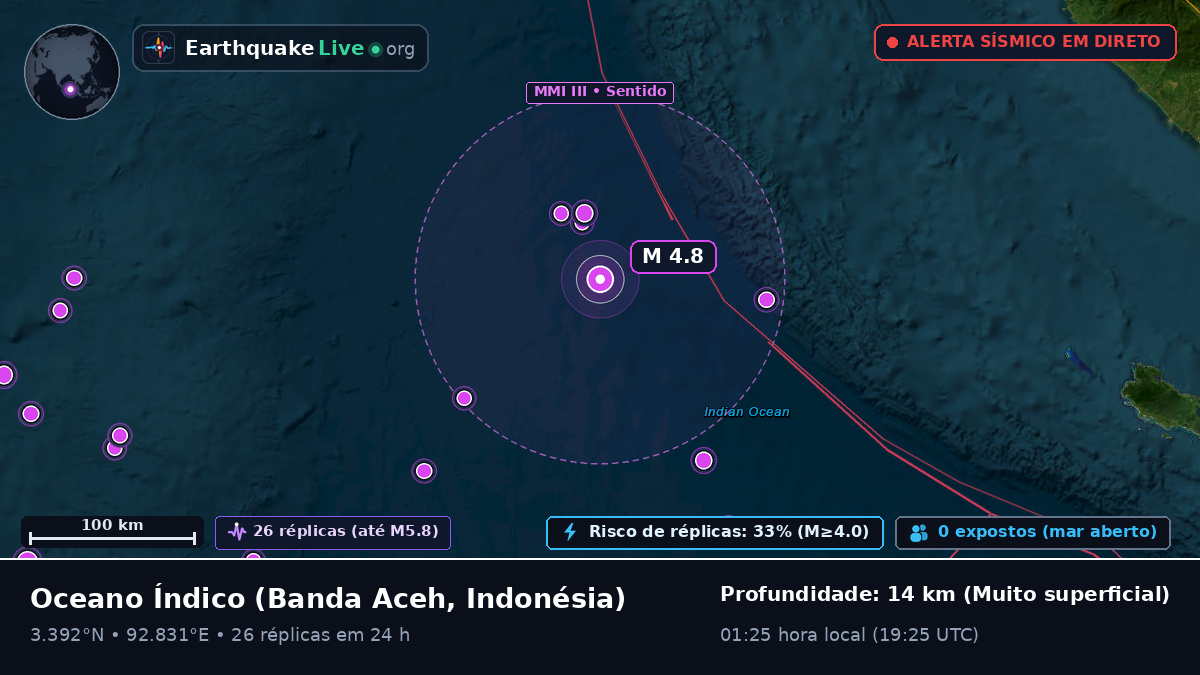 Oceano Índico (Indonésia)
