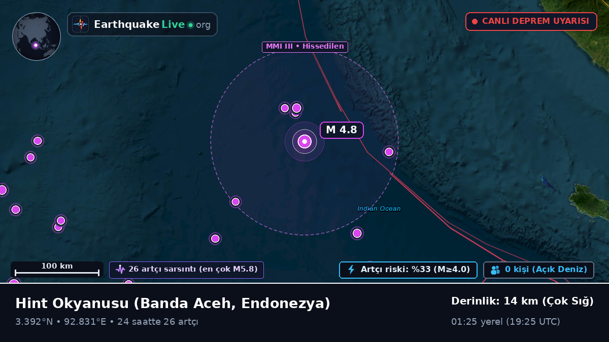 Hint Okyanusu (Endonezya)