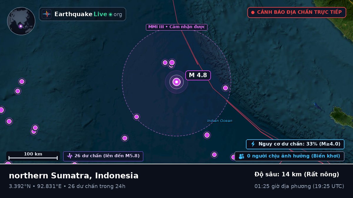 Ấn Độ Dương (Indonesia)