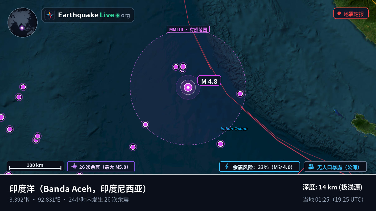 印度洋 (印度尼西亚)