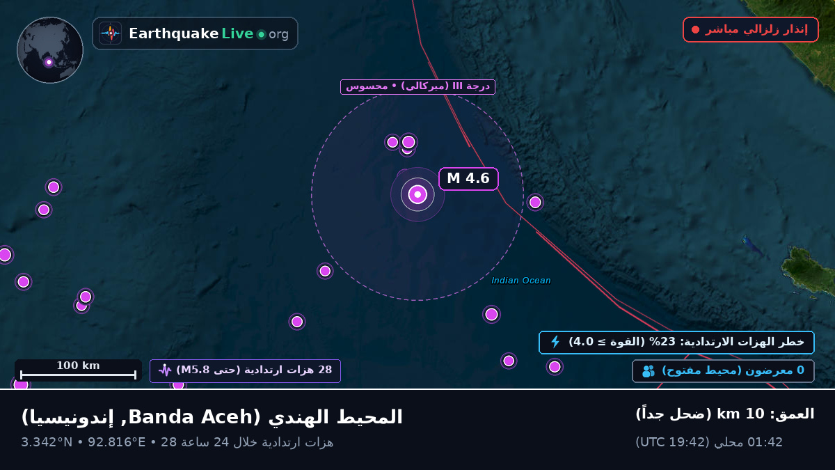 المحيط الهندي (إندونيسيا)