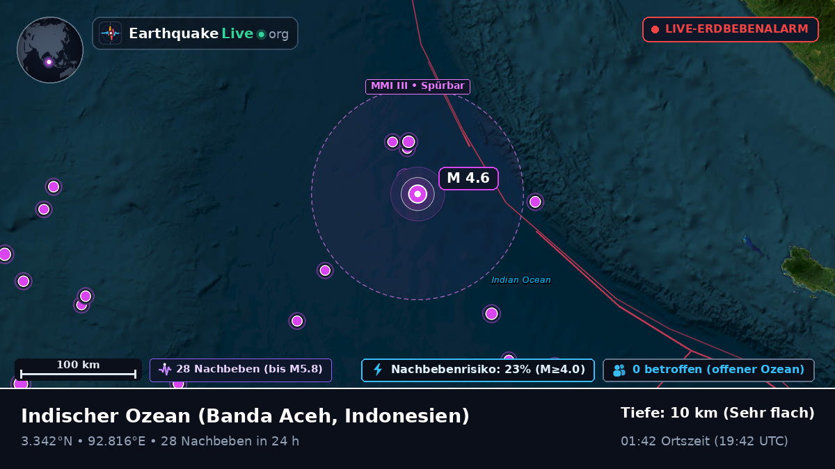 Indischer Ozean (Indonesien)