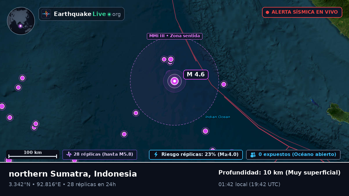 Océano Índico (Indonesia)