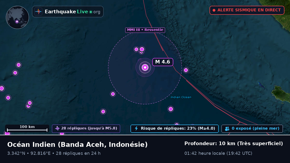 Océan Indien (Indonésie)