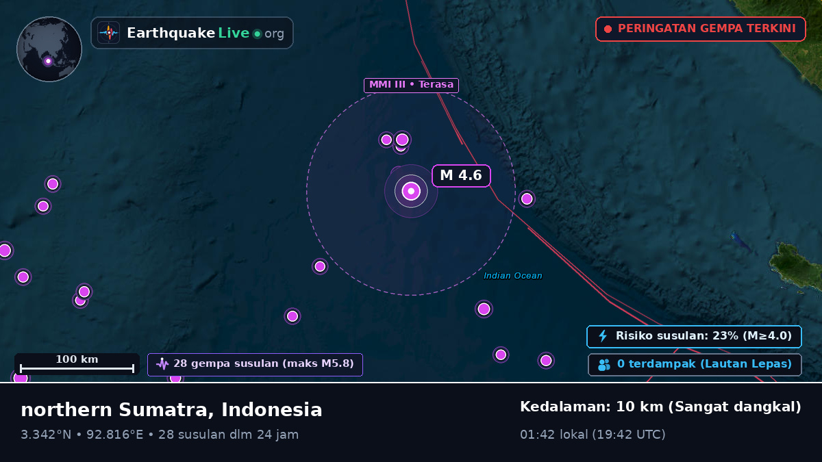 Samudra Hindia (Indonesia)