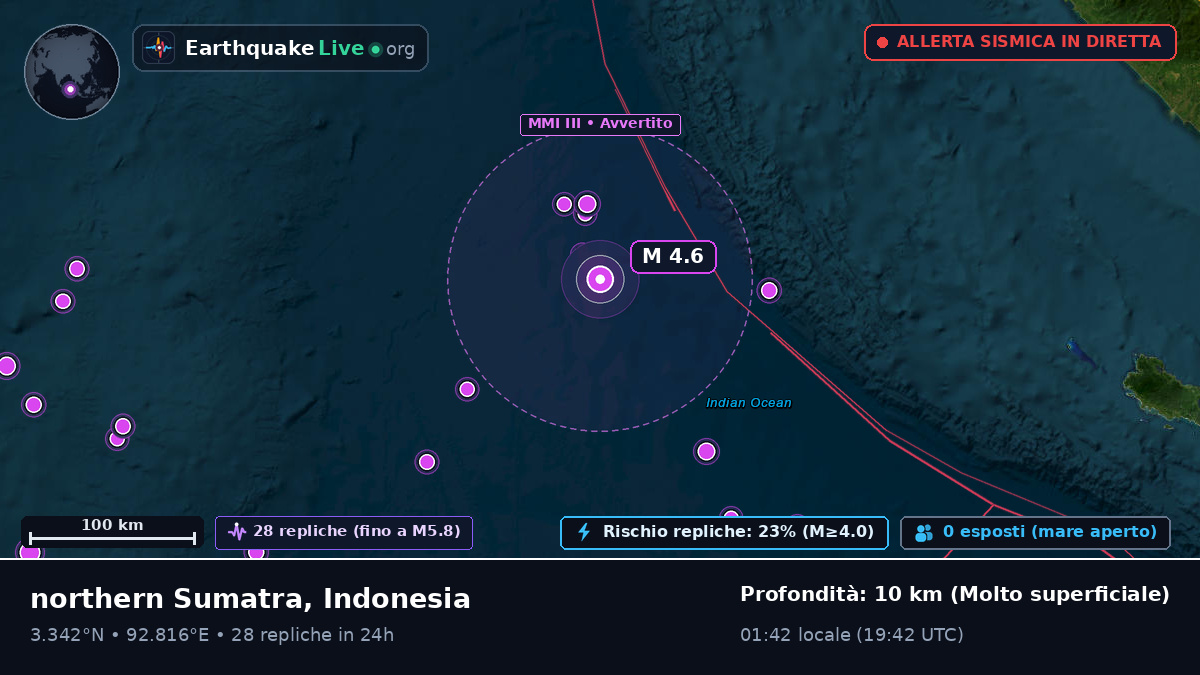Oceano Indiano (Indonesia)