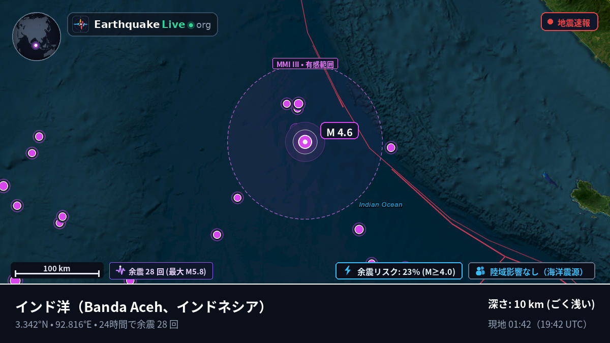 インド洋 (インドネシア)