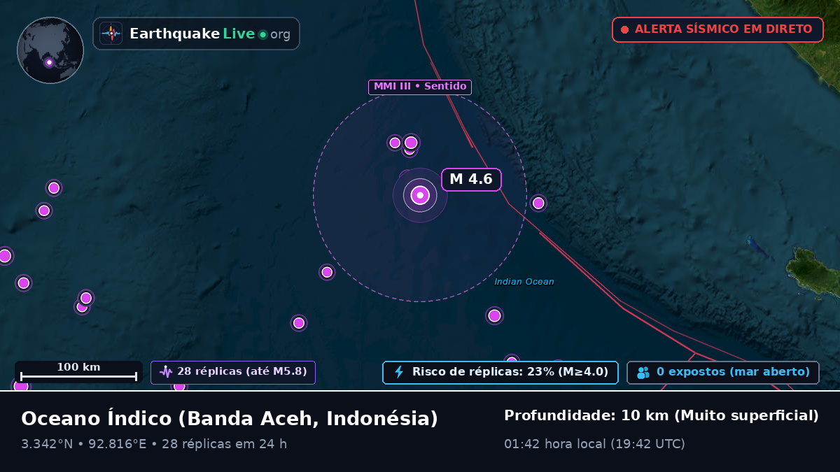 Oceano Índico (Indonésia)