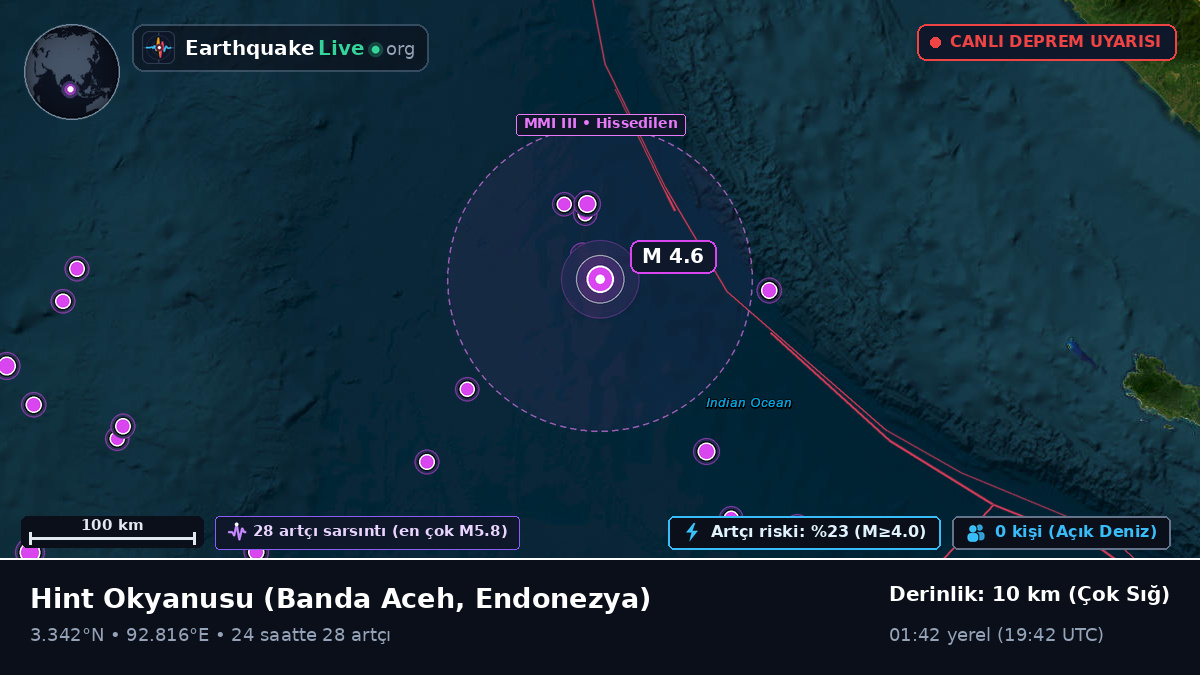 Hint Okyanusu (Endonezya)