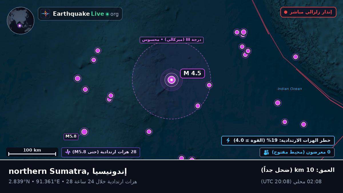 المحيط الهندي (إندونيسيا)