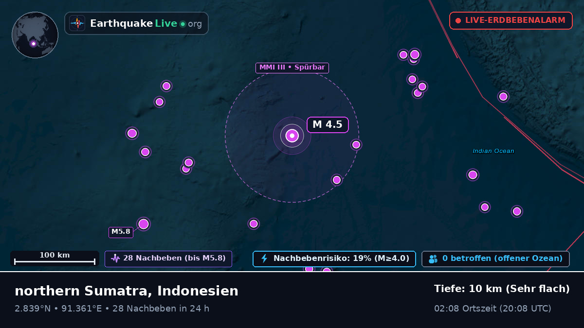Indischer Ozean (Indonesien)