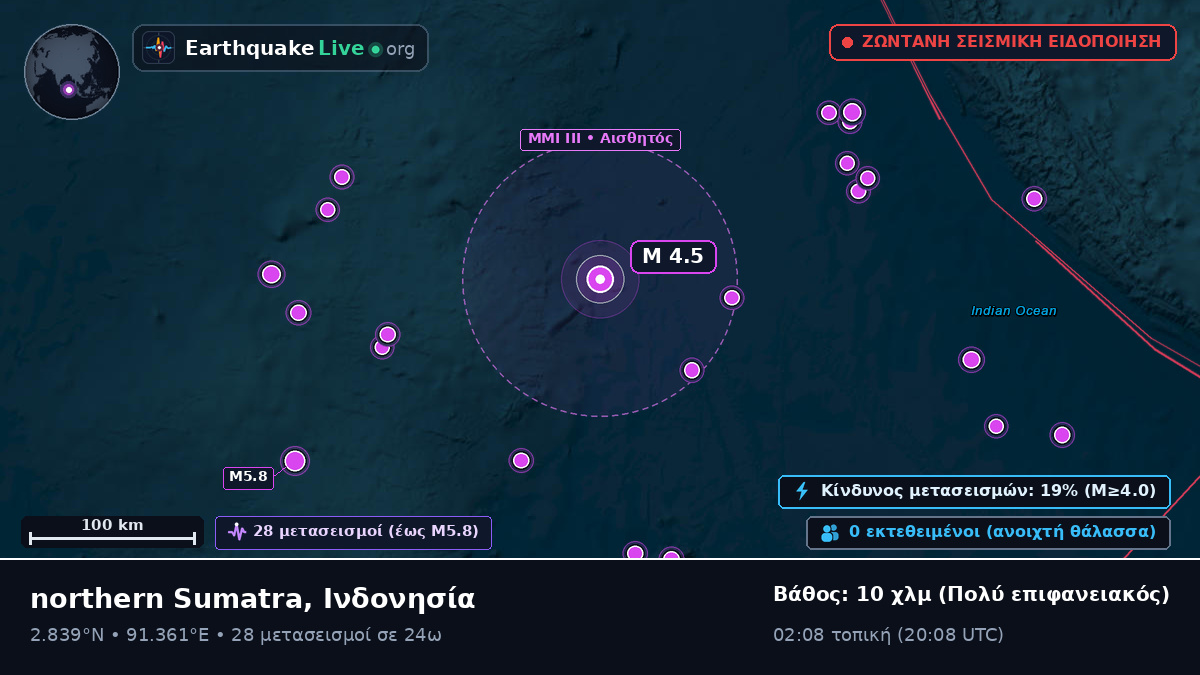 Ινδικός Ωκεανός (Ινδονησία)