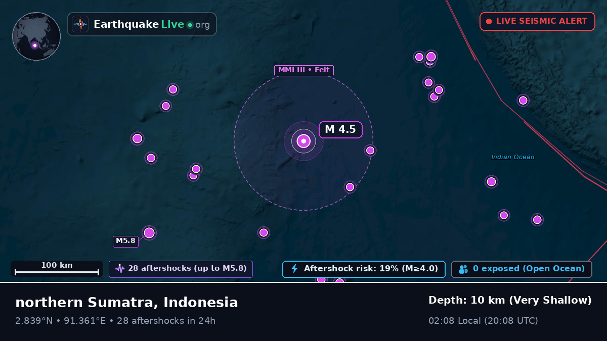 Indian Ocean (Indonesia)