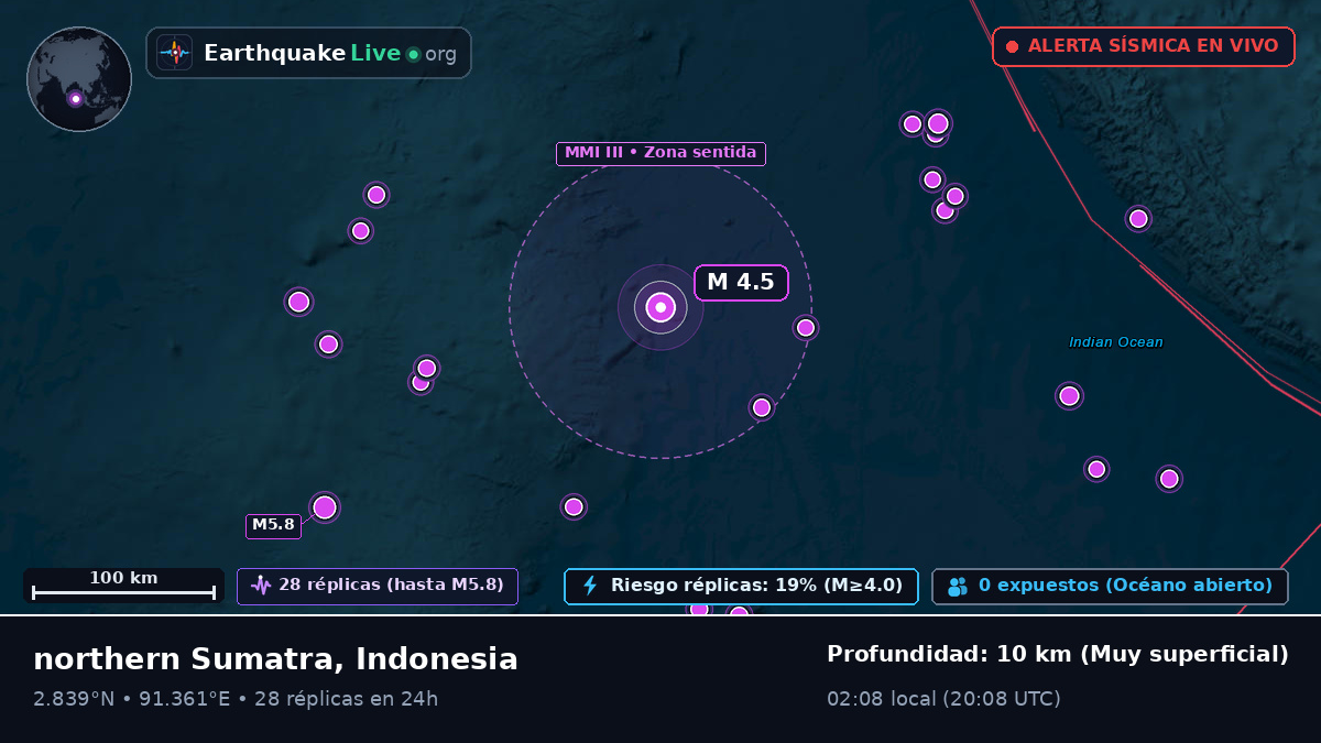 Océano Índico (Indonesia)